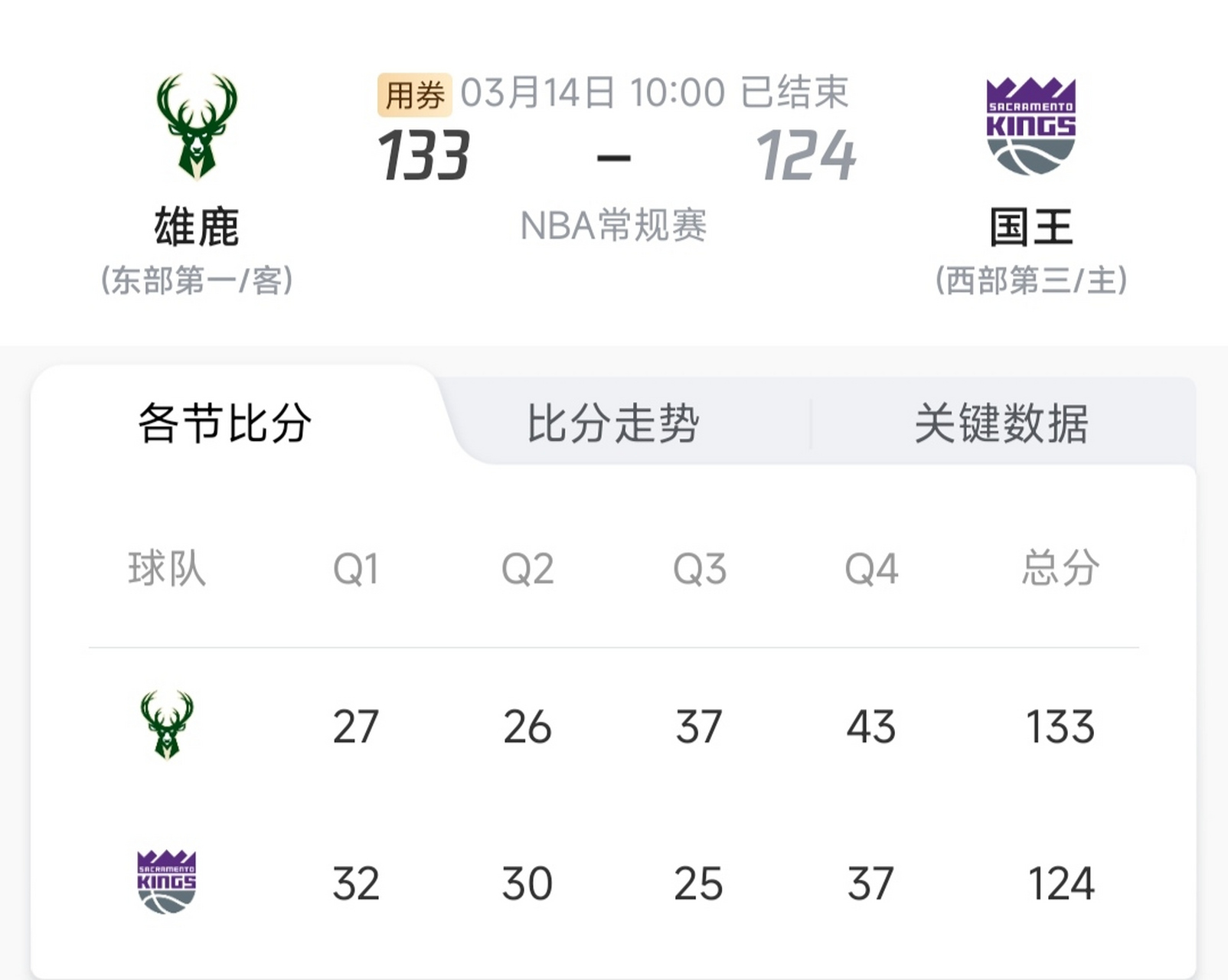 浙江队横扫国王，字母哥带队取胜