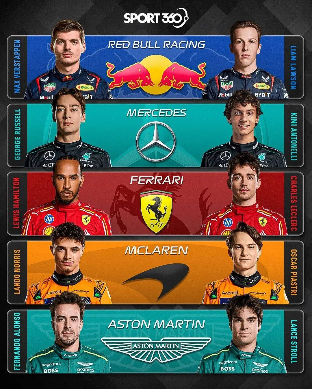 开云体育中国-哈斯车队逆转红牛二队，拉塞尔惊艳四座