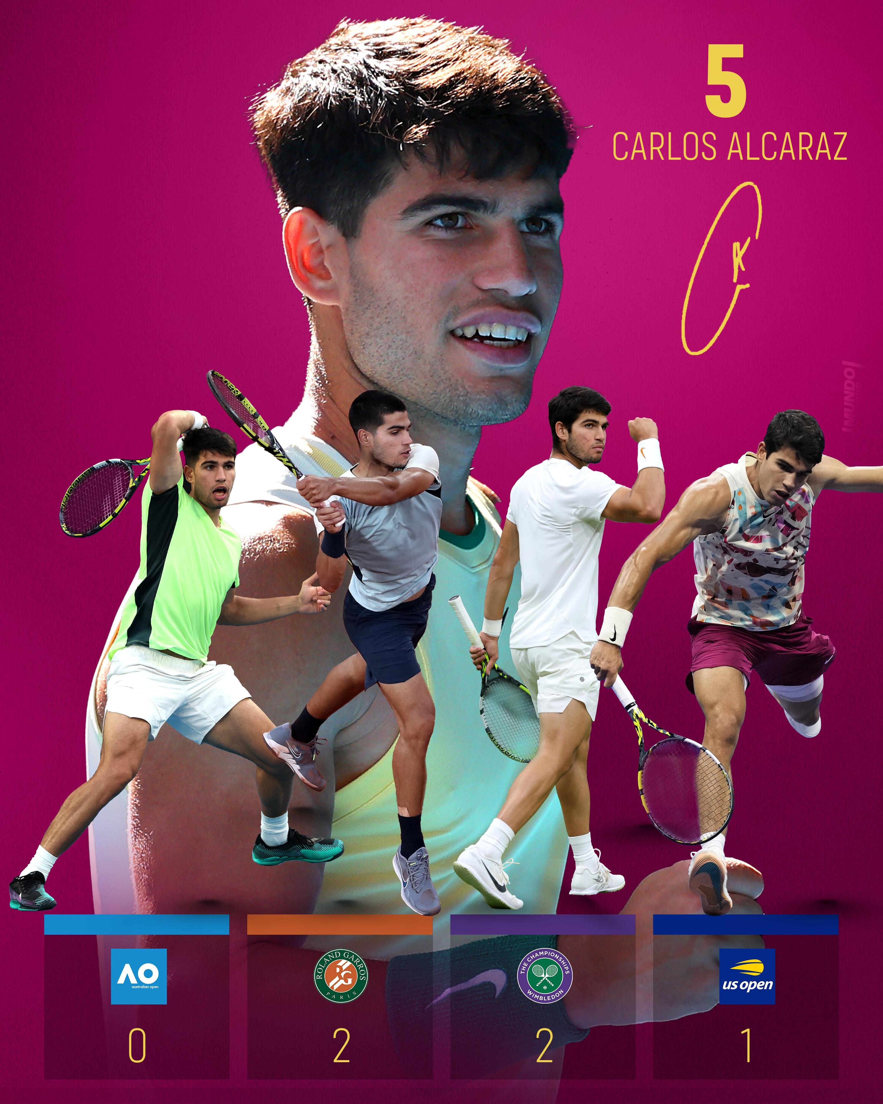 法网绝杀拉沃尔杯，辛纳统治全场